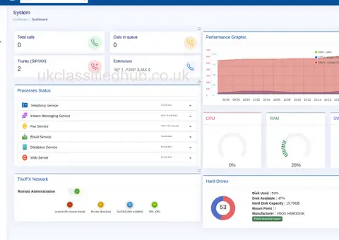 Powerful Asterisk PBX – Control Your Telephony System Today - 3/4