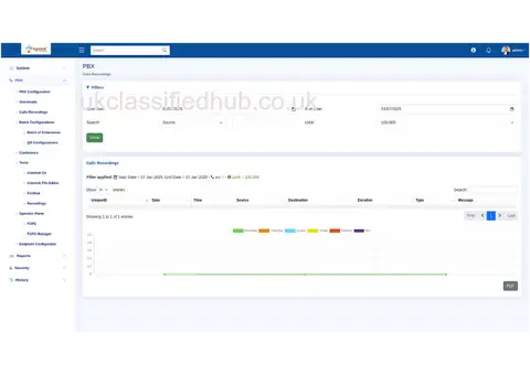 Powerful Asterisk PBX – Control Your Telephony System Today - 4/4